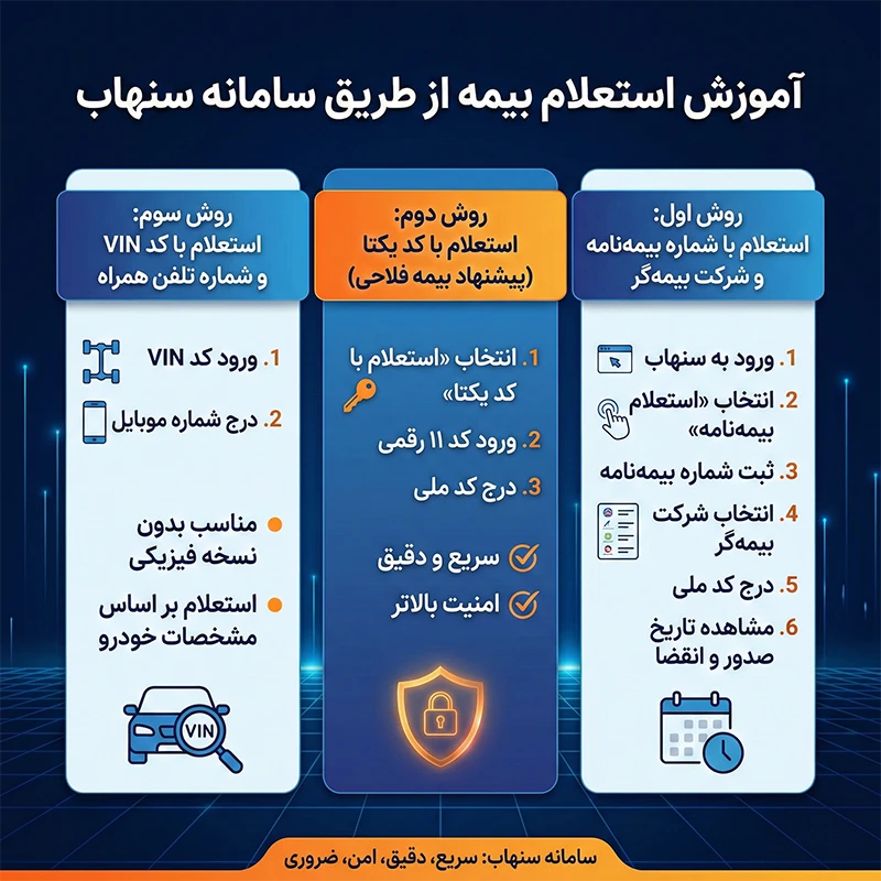 استعلام بیمه از طریق سنهاب