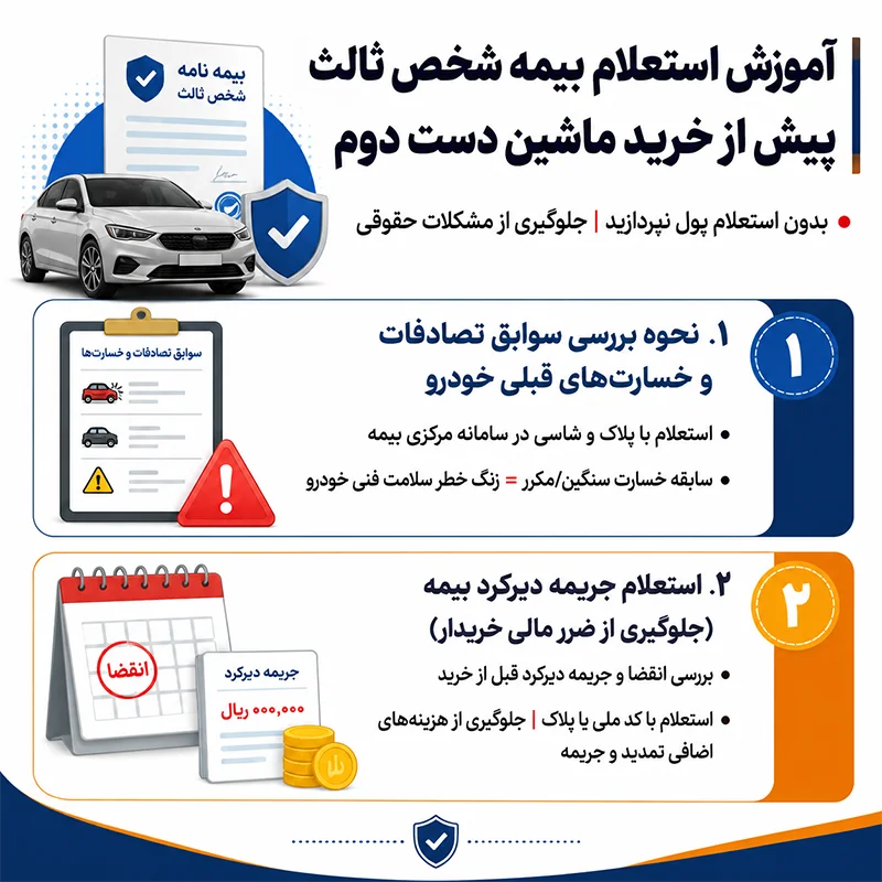 آموزش استعلام بیمه شخص ثالث پیش از خرید خودروی دست دوم