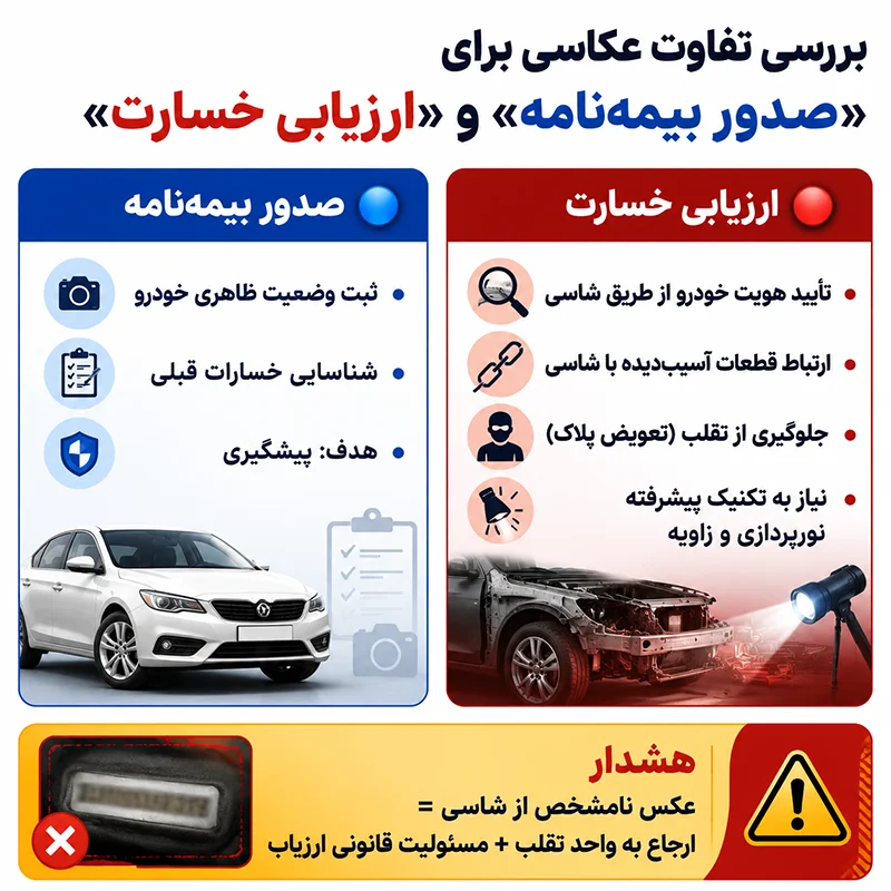 بررسی تفاوت عکاسی برای «صدور بیمهنامه» و «ارزیابی خسارت»