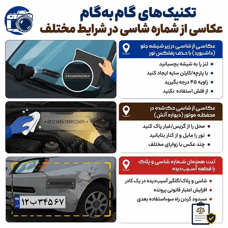 معرفی تکنیکهای گامبهگام عکاسی از شماره شاسی در شرایط مختلف