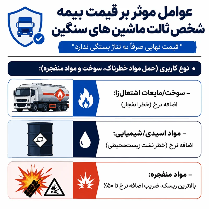 عوامل موثر در قیمت نهایی بیمه ماشینهای سنگین