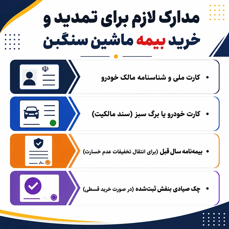 لیست مدارک لازم برای تمدید و خرید بیمه ماشین سنگین
