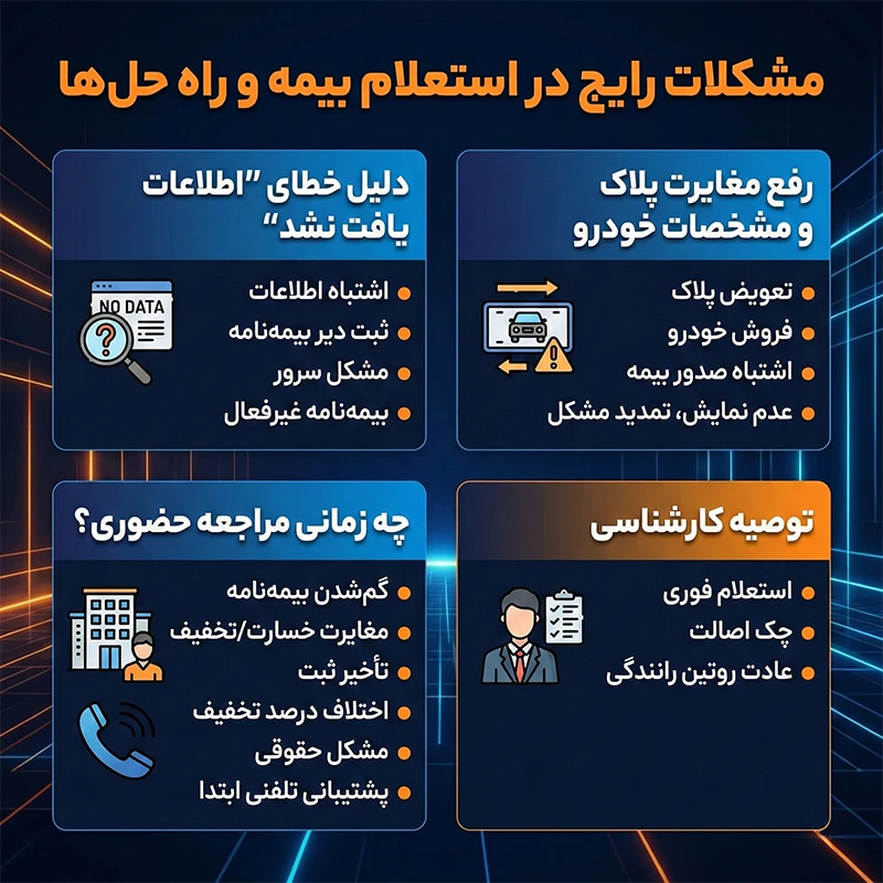 مشکلات رایج استعلام بیمه