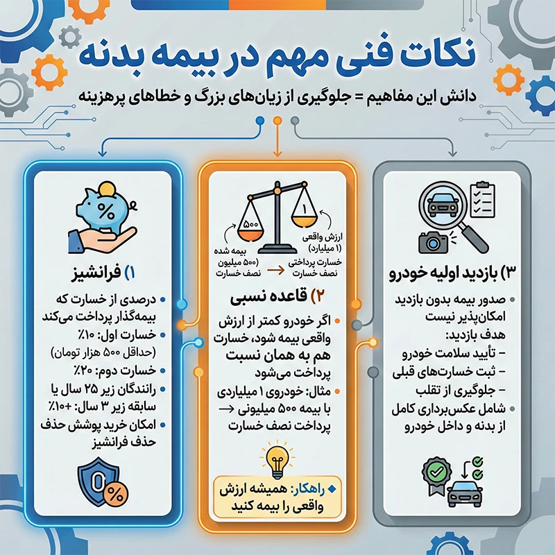 نکات فنی بیمه بدنه