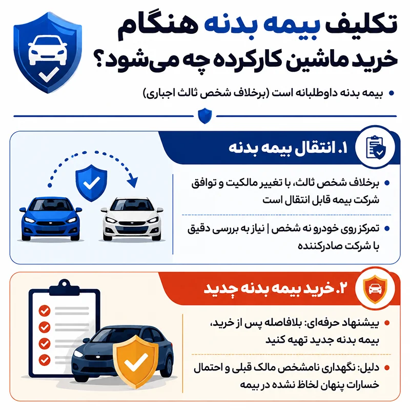 راهنمای بیمه بدنه خودروهای دست دوم و شرایط انتقال یا خرید بیمه جدید.