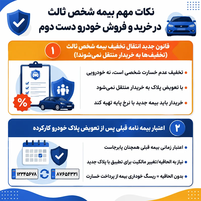 نکات مهم بیمه شخص ثالث خودرو دست دوم هنگام خرید و فروش