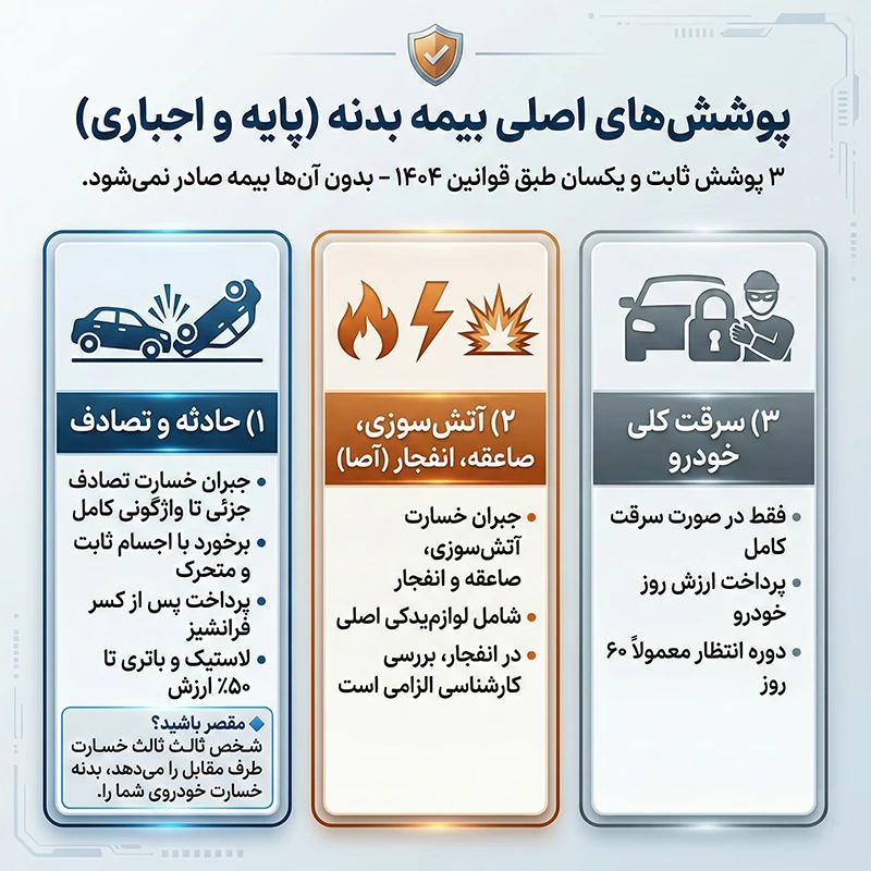 پوشش اصلی بیمه بدنه