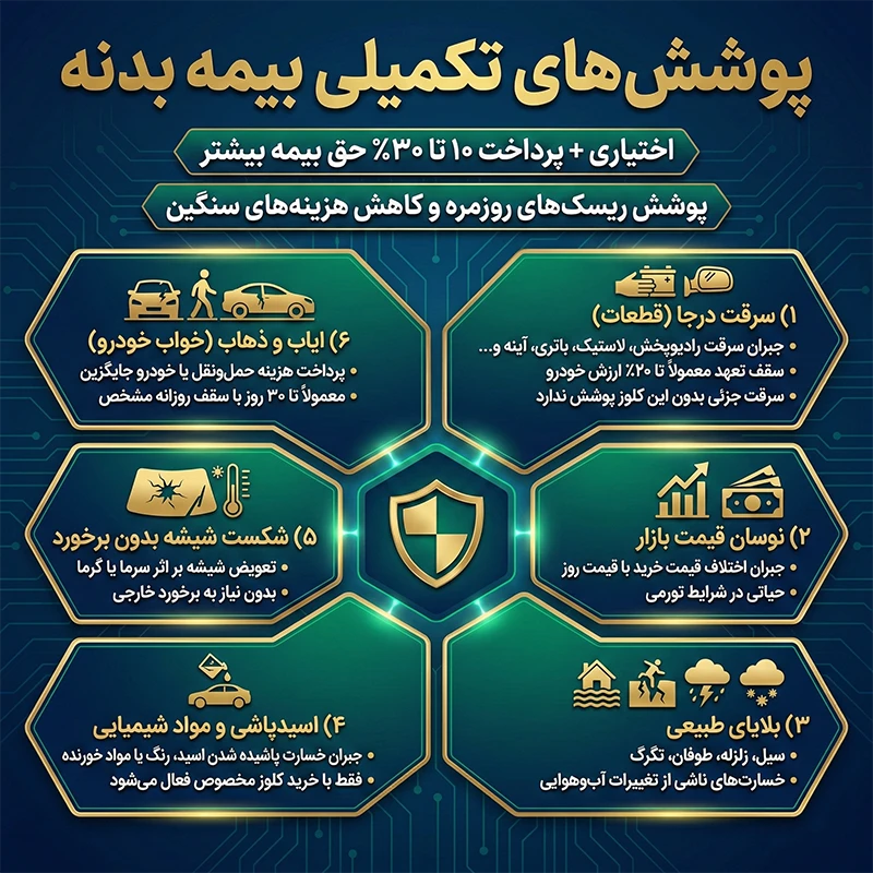 پوشش تکمیلی بیمه بدنه