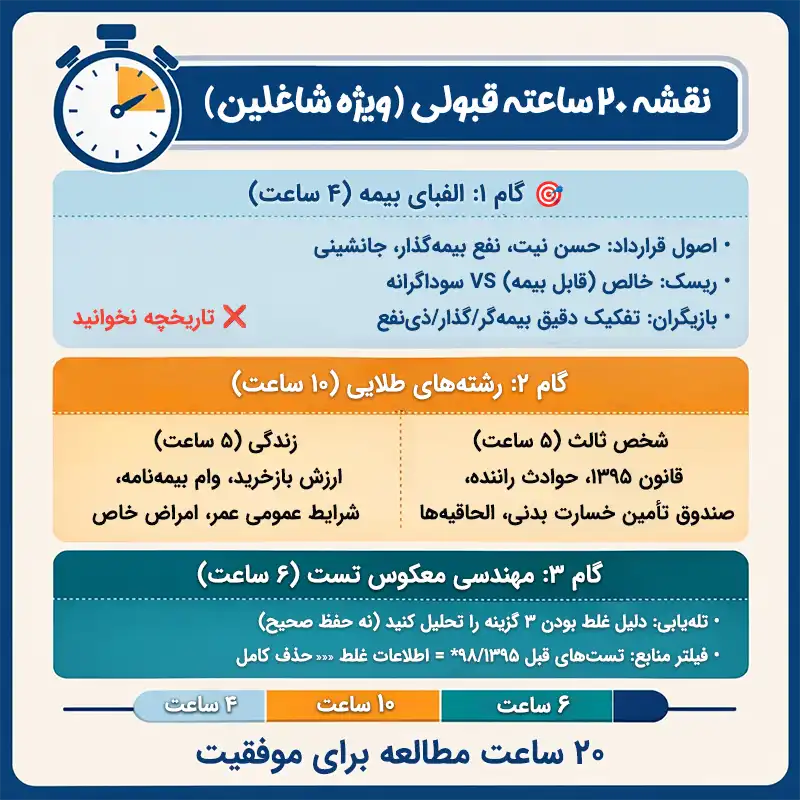 نقشه قبولی در آزمون آداب بیمه