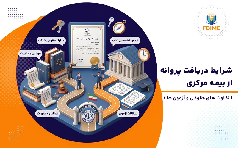 دریافت پروانه از بیمه مرکزی