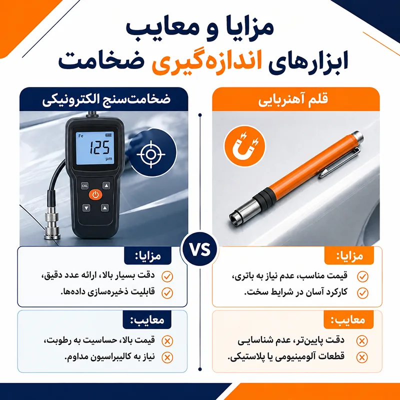مزایا و معایب ابزارهای اندازه گیری ضخامت
