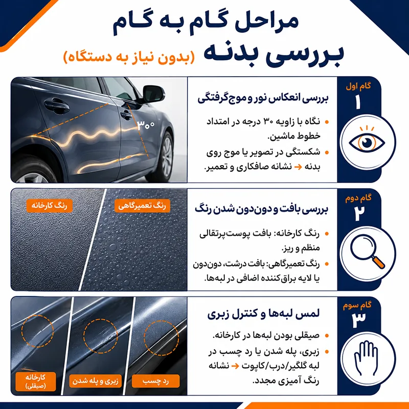 مراحل بررسی بدنه