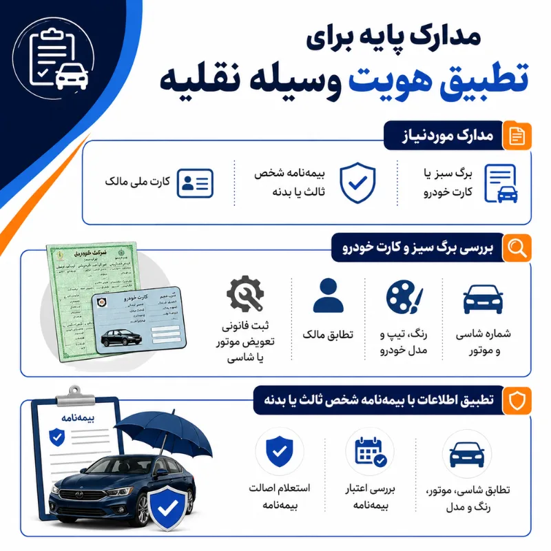 مدارک تطبیق هویت وسیله نقلیه