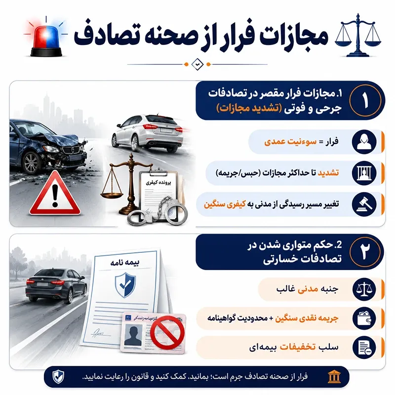 مجازات فرار در تصادفات