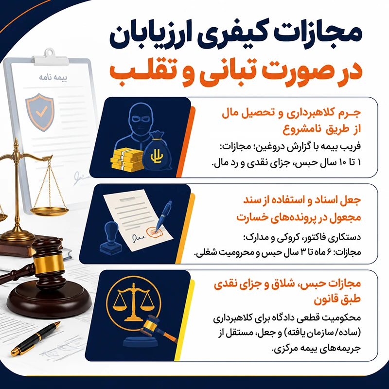 مجازات کیفری ارزیابان