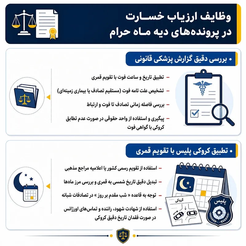وظایف ارزیاب خسارت