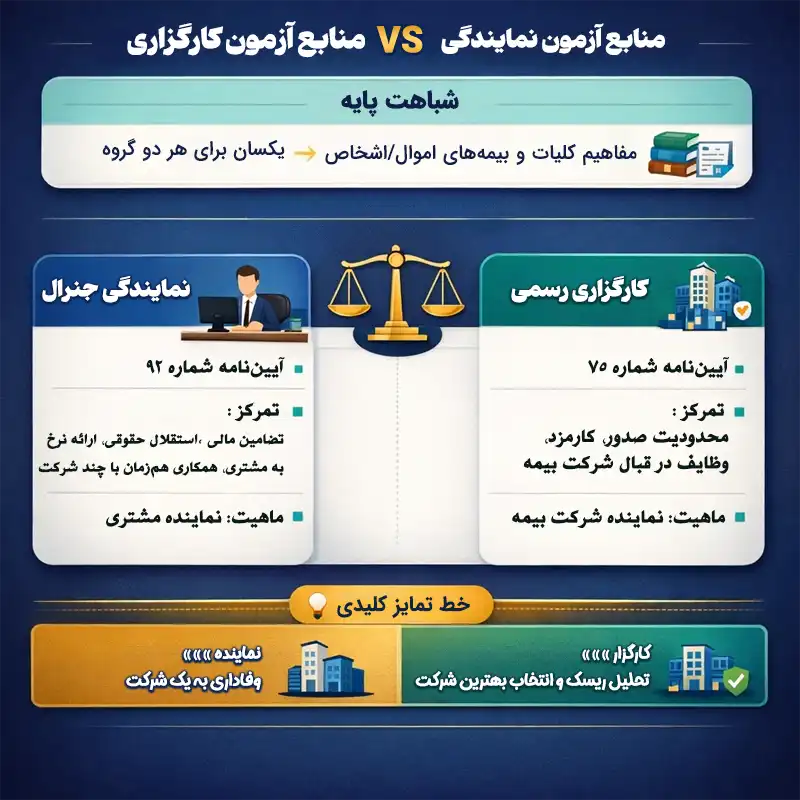 تفاوت منابع آزمون نمایندگی (جنرال) با کارگزاری