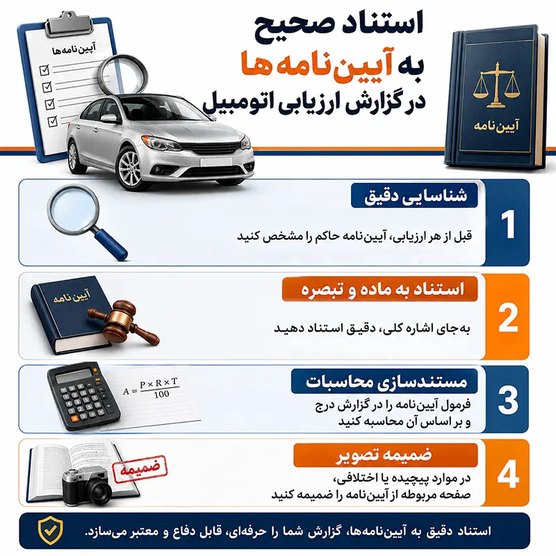 استناد آییننامهها