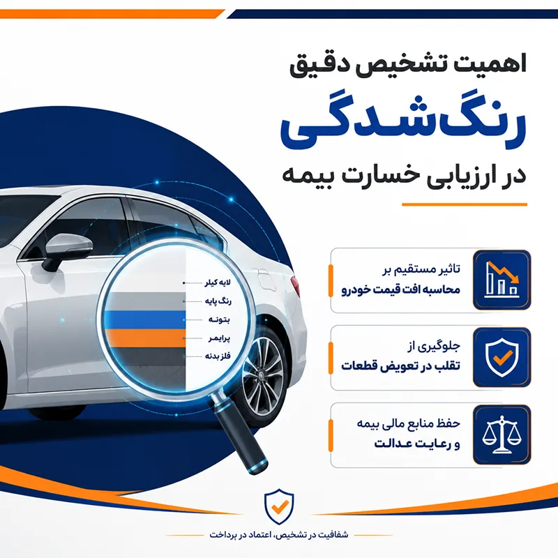 راهنمای عملی کارشناسی رنگ و بدنه خودرو ویژه ارزیابان خسارت بیمه