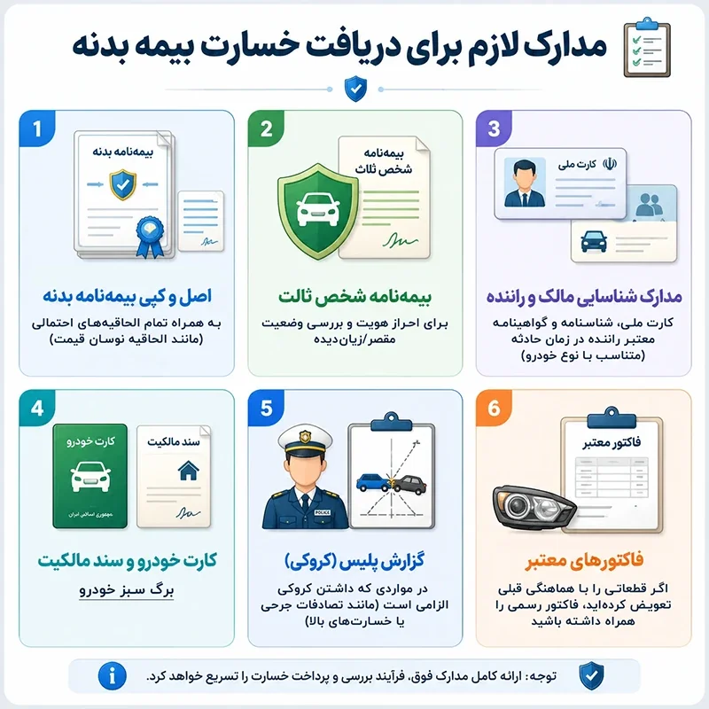 مدارک لازم بیمه بدنه