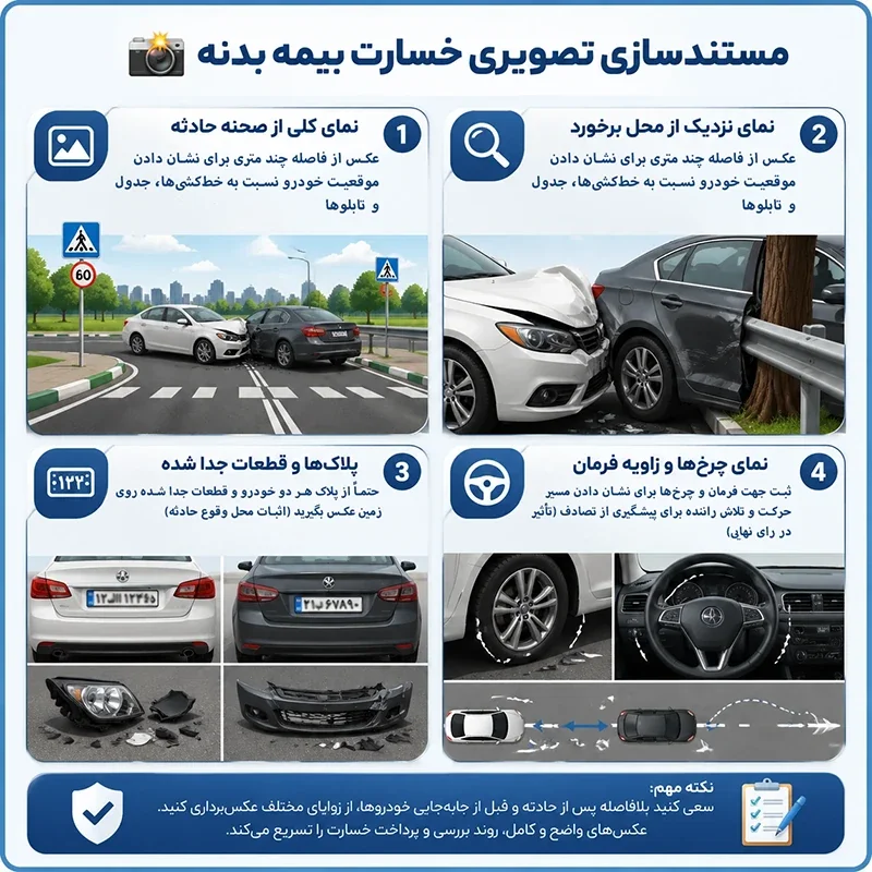 مستندسازی تصویری صحنه