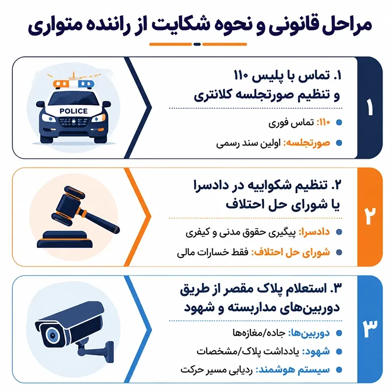 مراحل قانونی شکایت از راننده