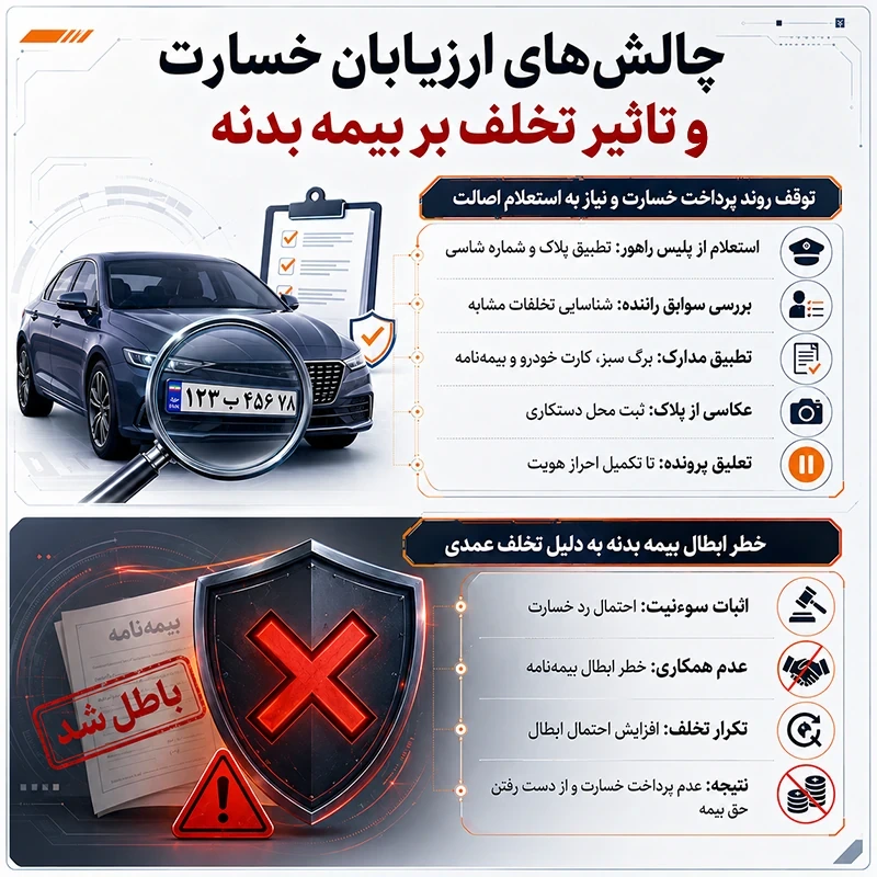 تاثیر تخلف بر بیمه بدنه
