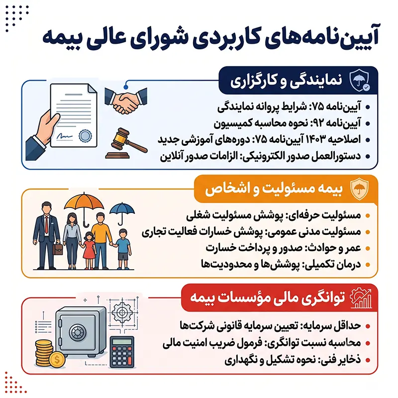 آییننامههای کاربردی بیمه