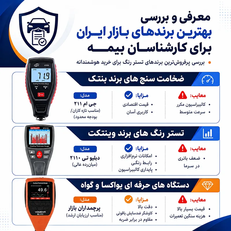 برندهای بازار ایران برای کارشناسان بیمه