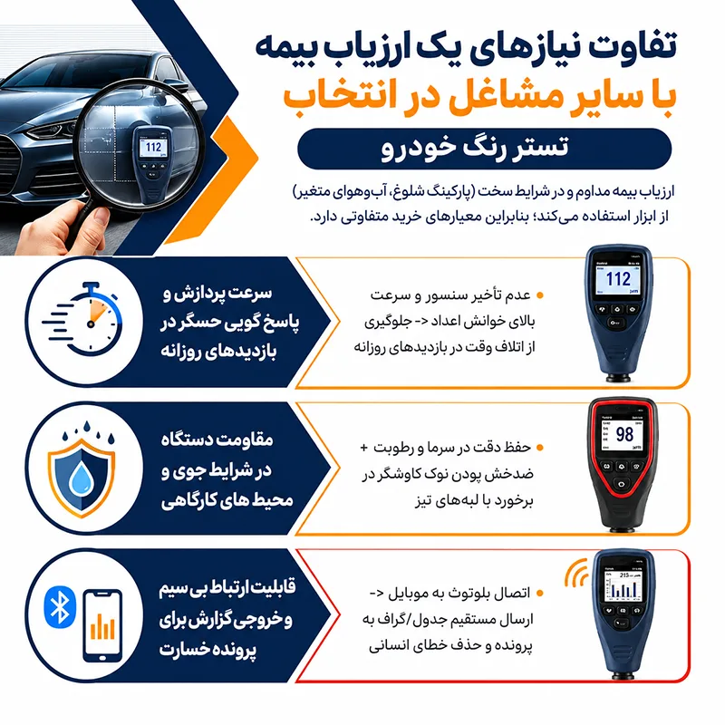 تفاوت نیازهای یک ارزیاب بیمه با سایر مشاغل