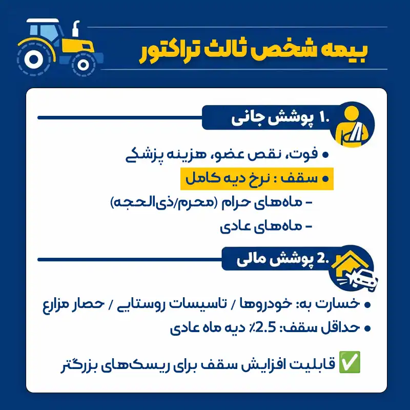 بیمه شخص ثالث تراکتور
